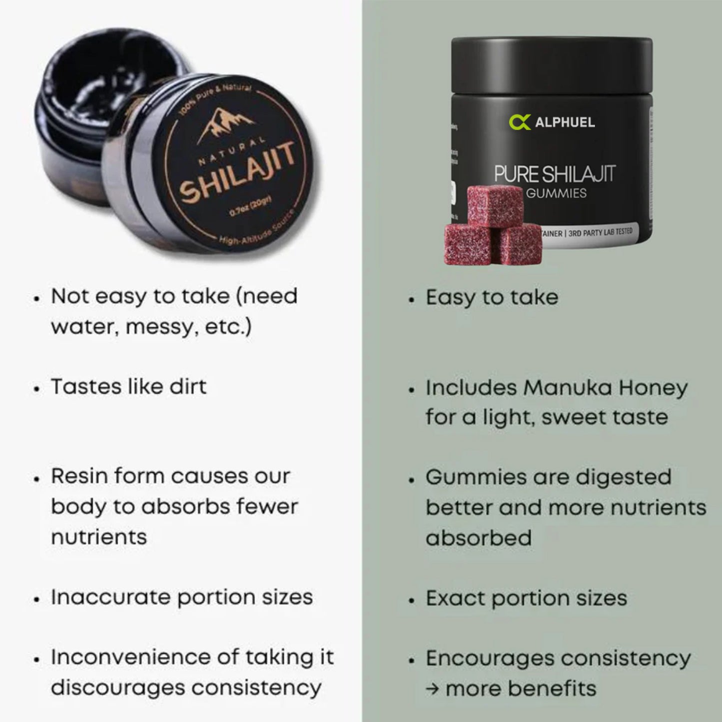 Alphuel™ Shilajit Gummies